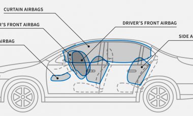 types of airbags and its function in car