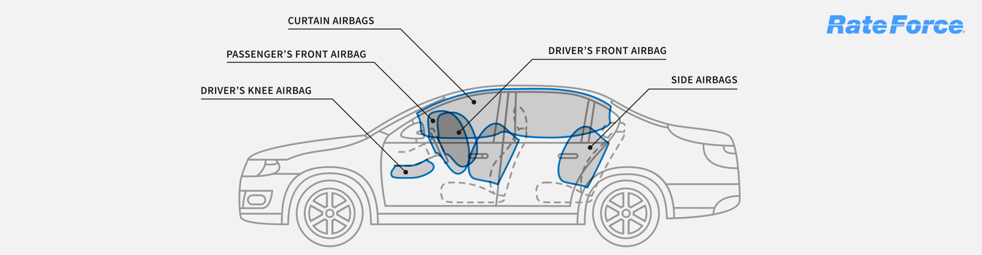 Knee Airbag - Car Terms